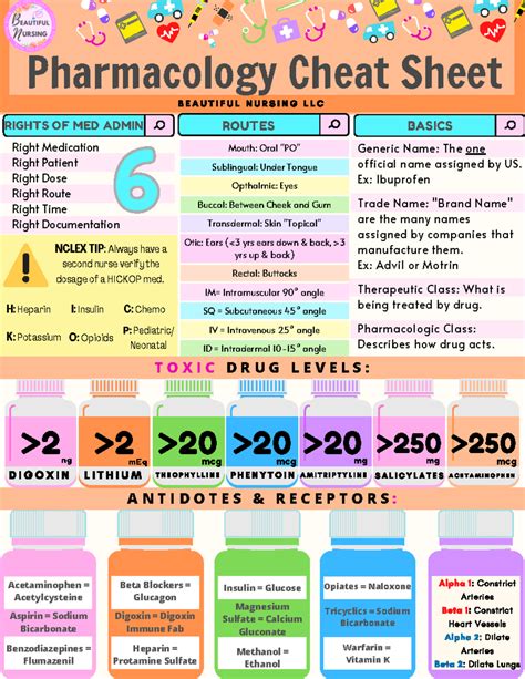 pharmacology study guide nursing student Epub