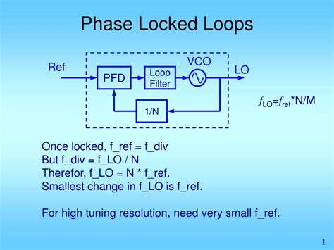 phase lock loop