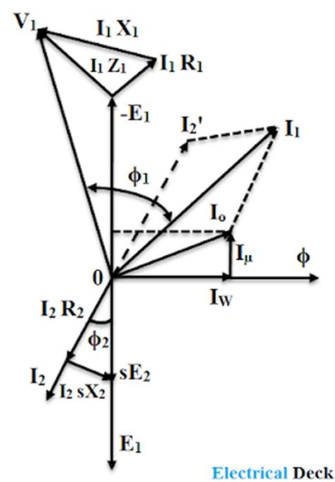 phasor diagram of 3 phase induction motor Reader