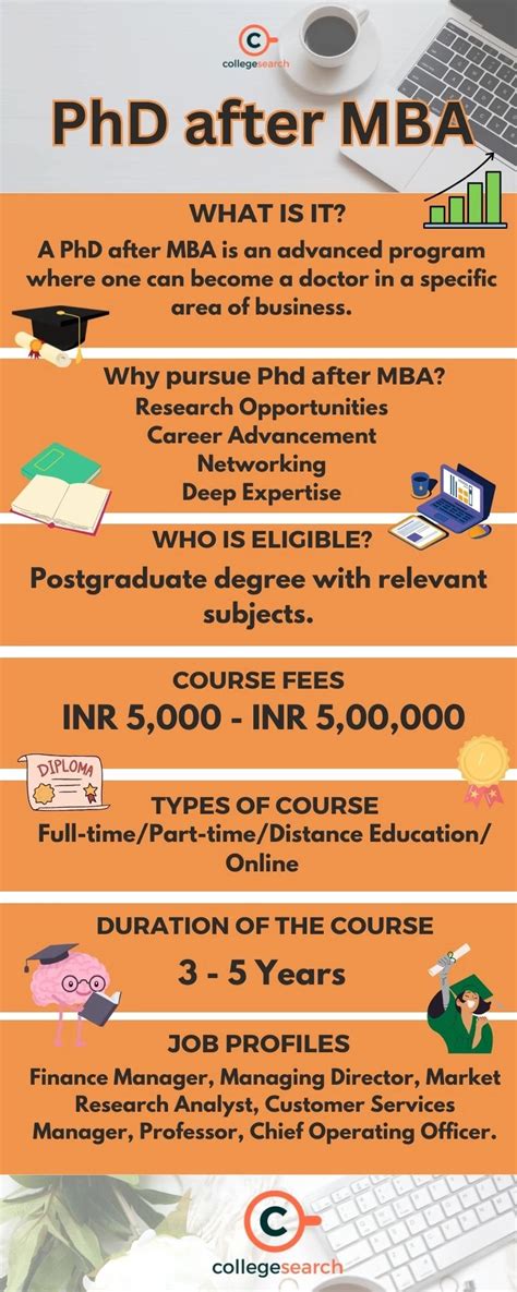 phd after mba