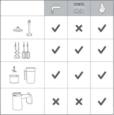 philips mixer user guide Epub