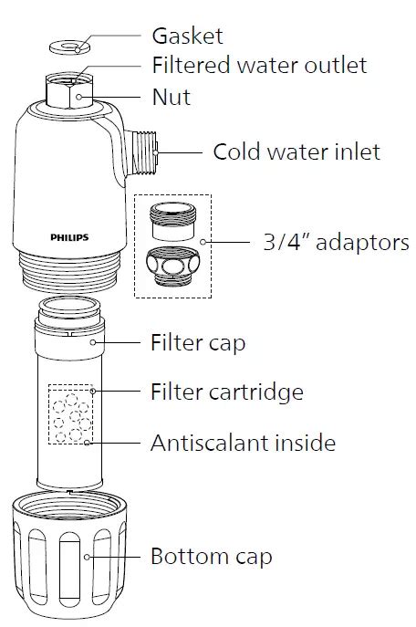 philips scale user manual Doc