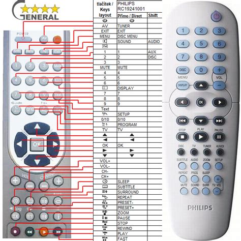 philips universal remote cl032 manual Reader