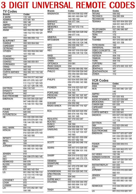 phillips universal remote codes insignia Doc