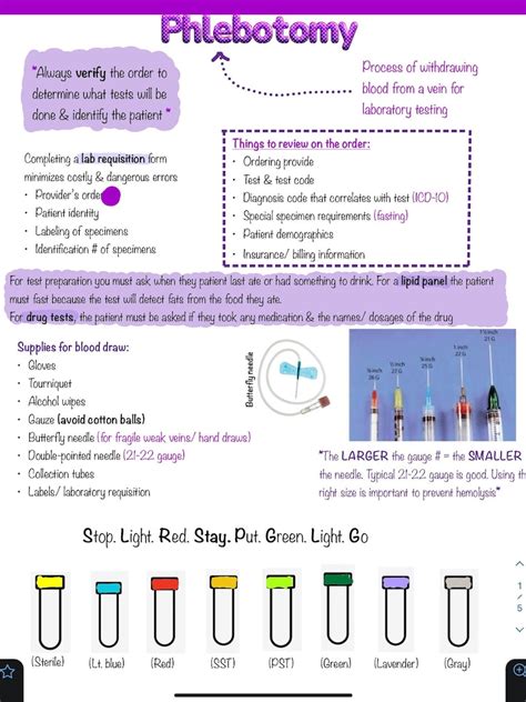 phlebotomy study guide 2014 Doc