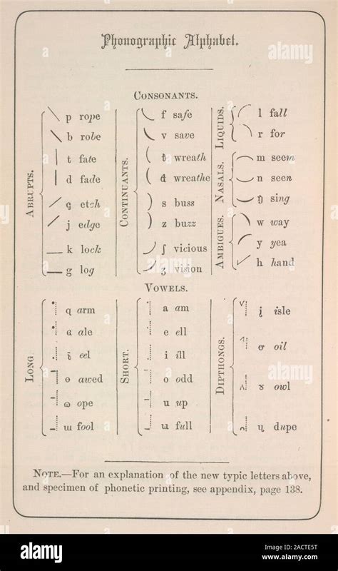 phonetic stenography arranged pitmans phonography Epub