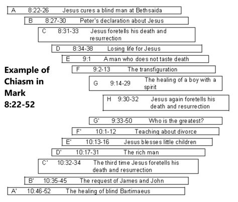 Chiasm #9