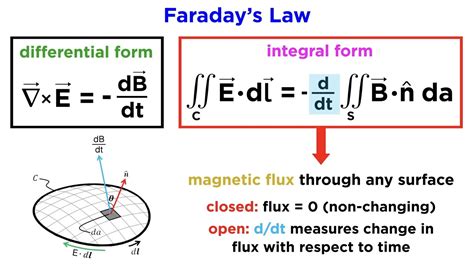 Farradayy