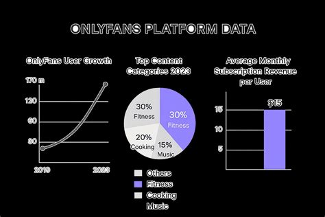 finding onlyfans #13