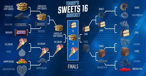 Ginger Sweets