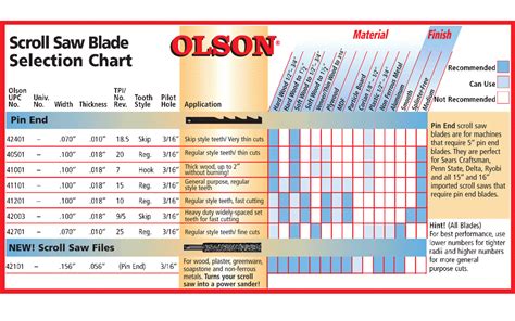 Hello Olson