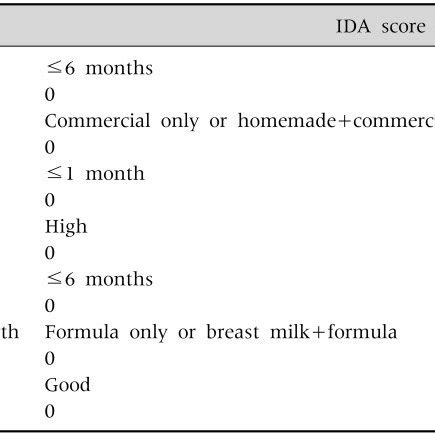 Ida (Score)