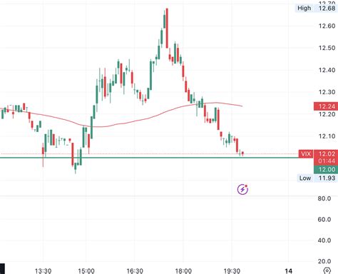 Ivy Vix #12