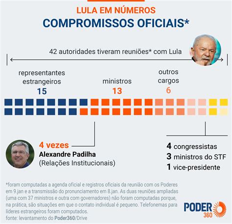Lula Pende