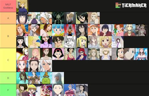 milf ranking