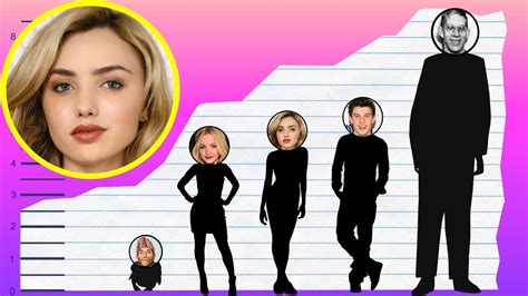 peyton list height
