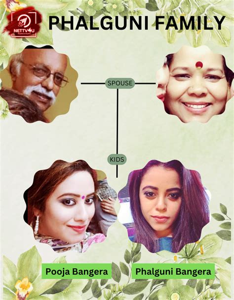 Phalguni Bangera
