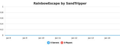 Sandtripper