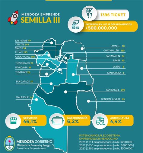 Semilla #3