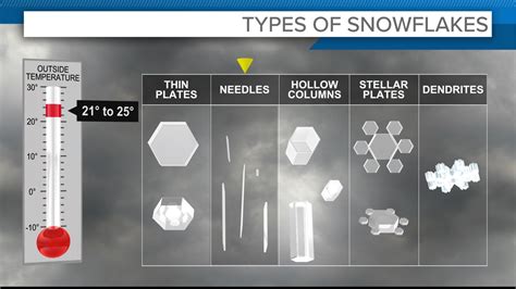 Snowflake #10