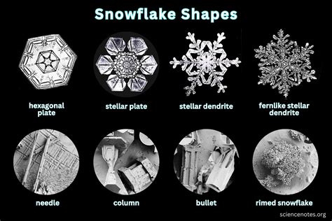 Snowflake