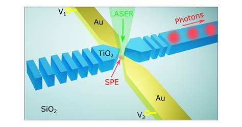 photonics and cs at uf