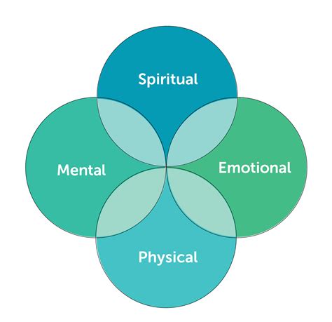 physical and mental needs