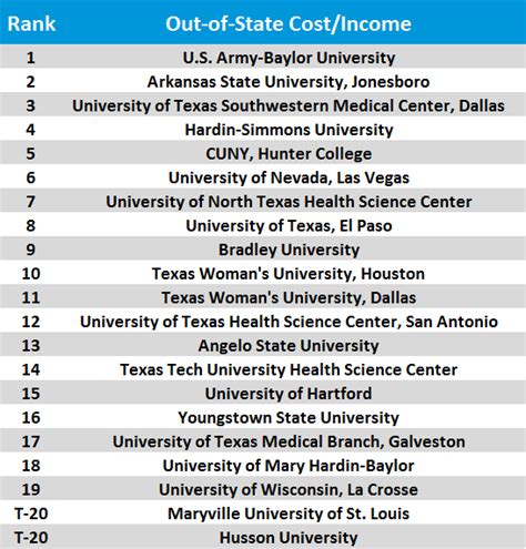 physical therapy program rankings