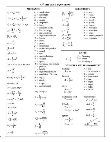 physics 1 equation sheet