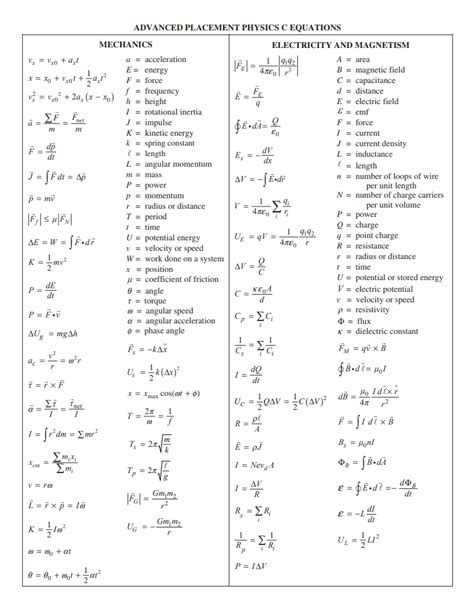 physics c equation sheet