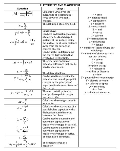 physics c equations