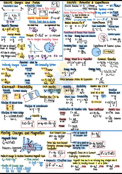 physics cheat sheet
