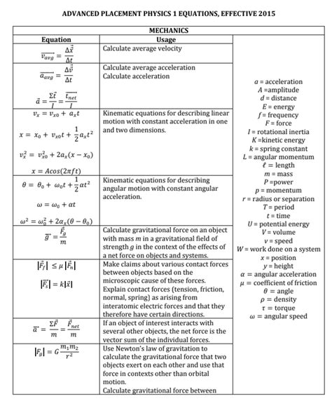 physics equations ap