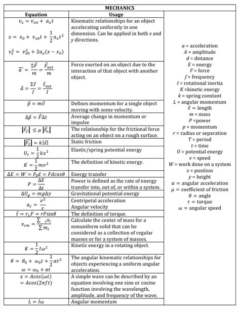 physics ii equation sheet