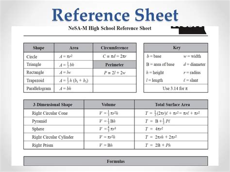 physics nesa reference sheet