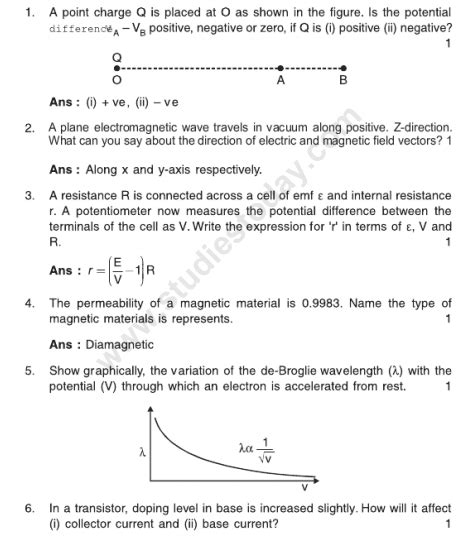 physics question paper 2013 cbse Kindle Editon