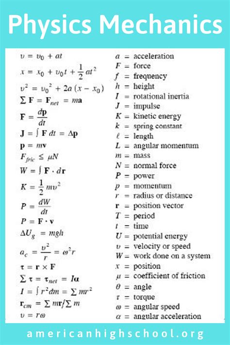 physics unit forces all formulas worksheet