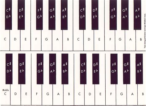 piano keyboard theory