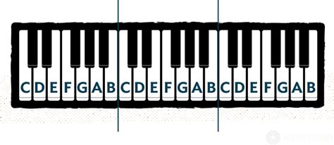 piano keys with letters