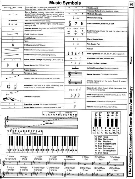 Piano Symbols Chart