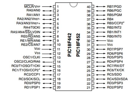 pic18f452 pin diagram pdf Doc