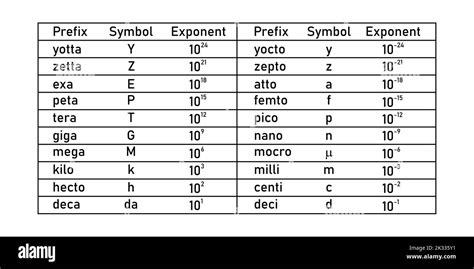 pico exponent