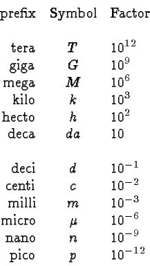 pico scientific notation