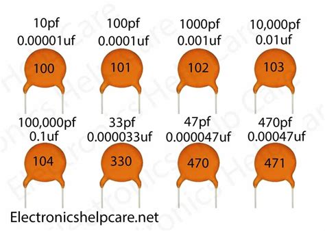 picofarad capacitor