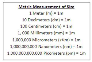 picometer to centimeter