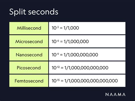 picosecond to gigasecond