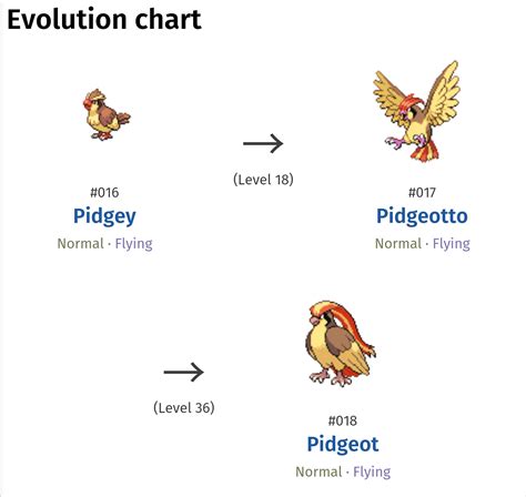 pidgey evo level