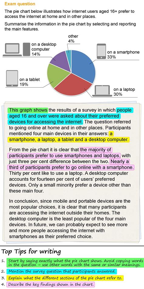 Pie Chart English Grammar