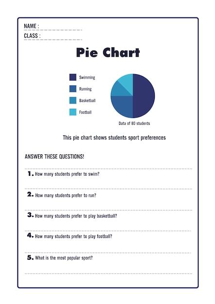 Pie Chart Equation