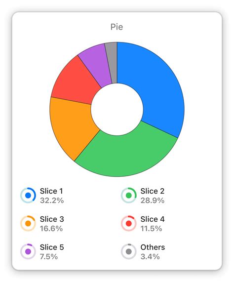 Pie Chart Google Spreadsheet